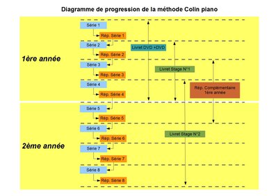 Index des Séries - Diagramme de progression.jpg